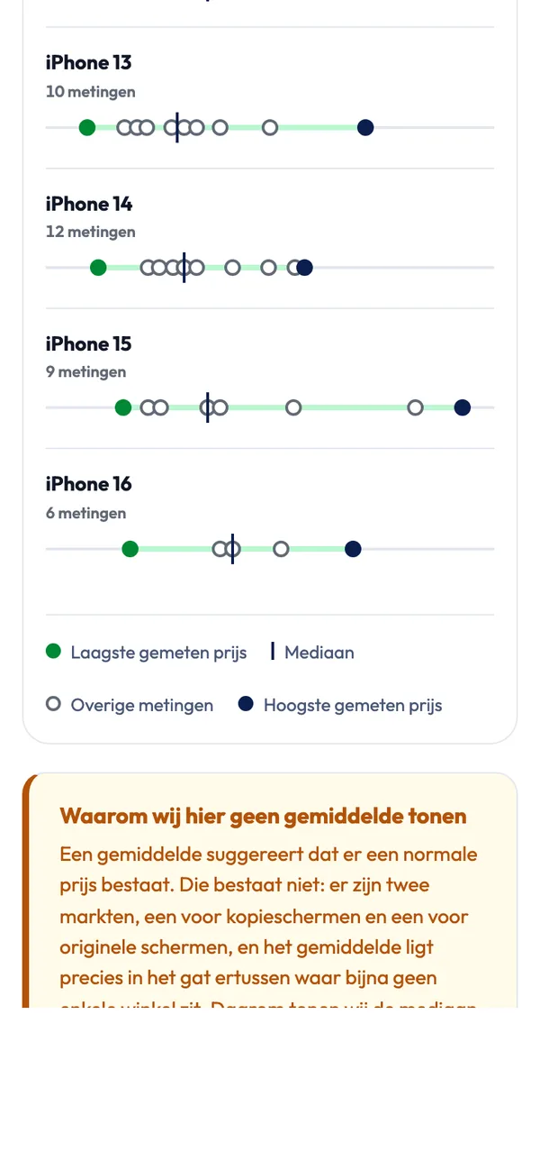Screen of snelrepareren.nl: Price index